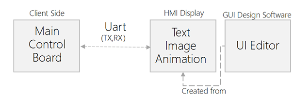 Diagram_HMI-Display