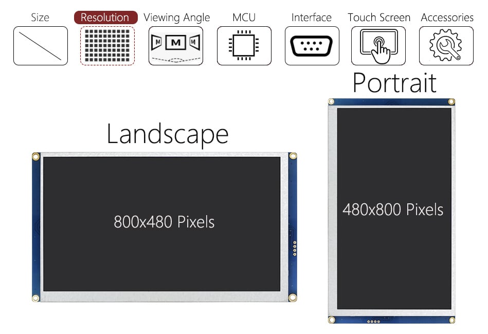 Features_Product_Resolution